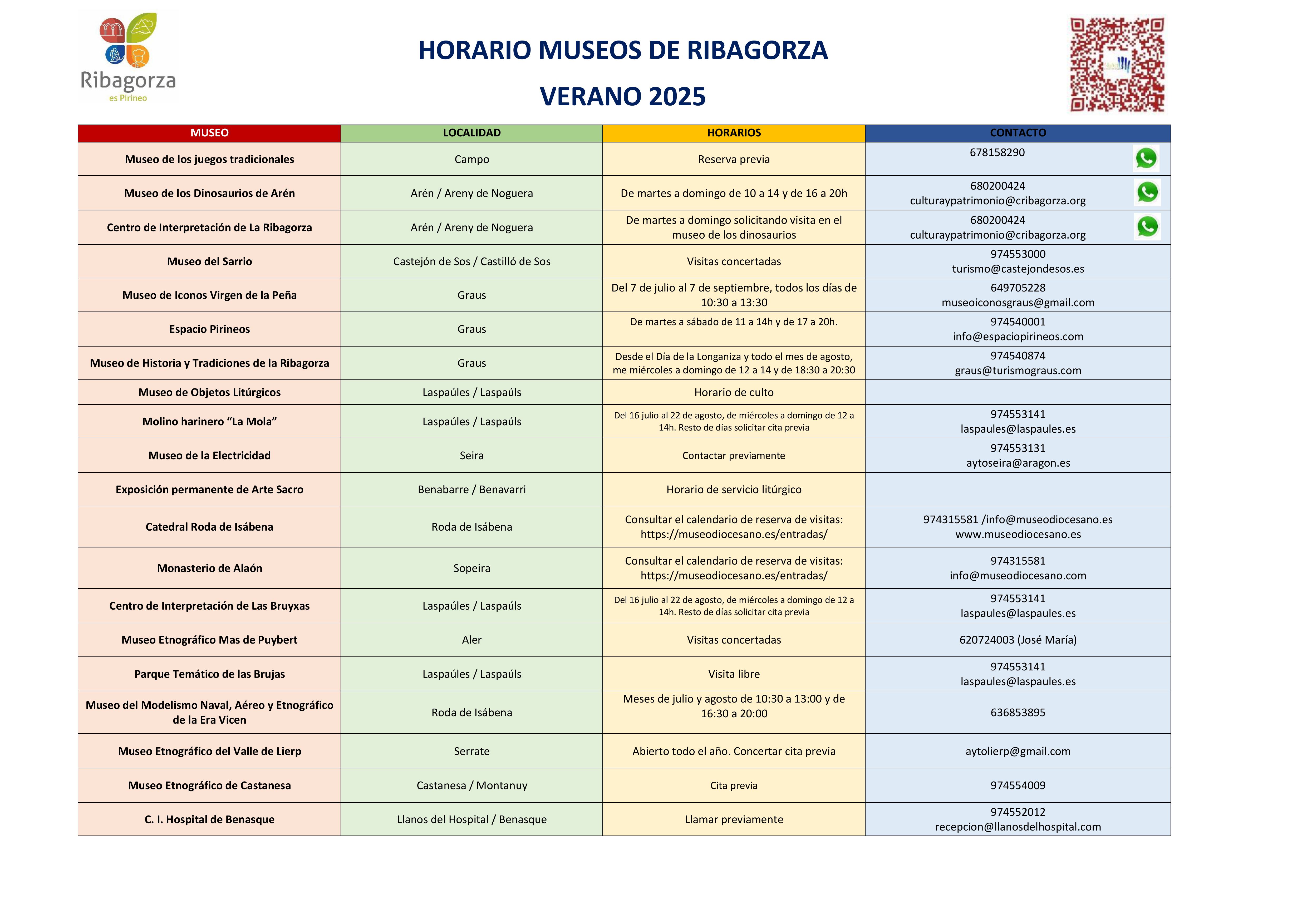 HORARIO MUSEOS DE LA RIBAGORZA Verano 2025