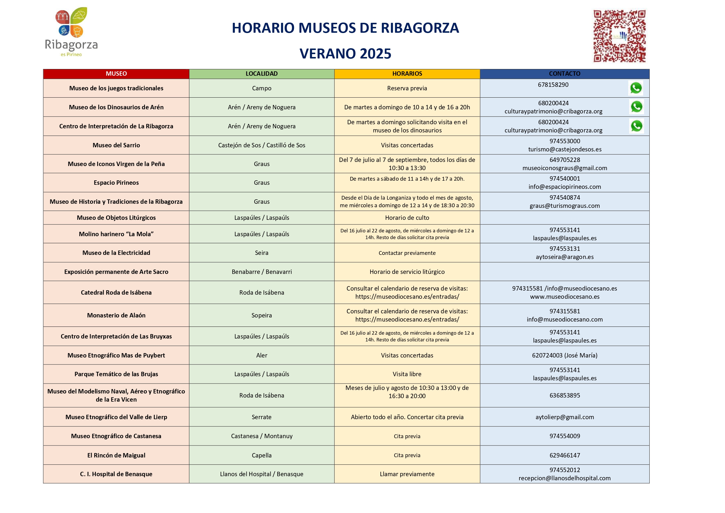 HORARIO MUSEOS DE LA RIBAGORZA Verano 2025 page 0001