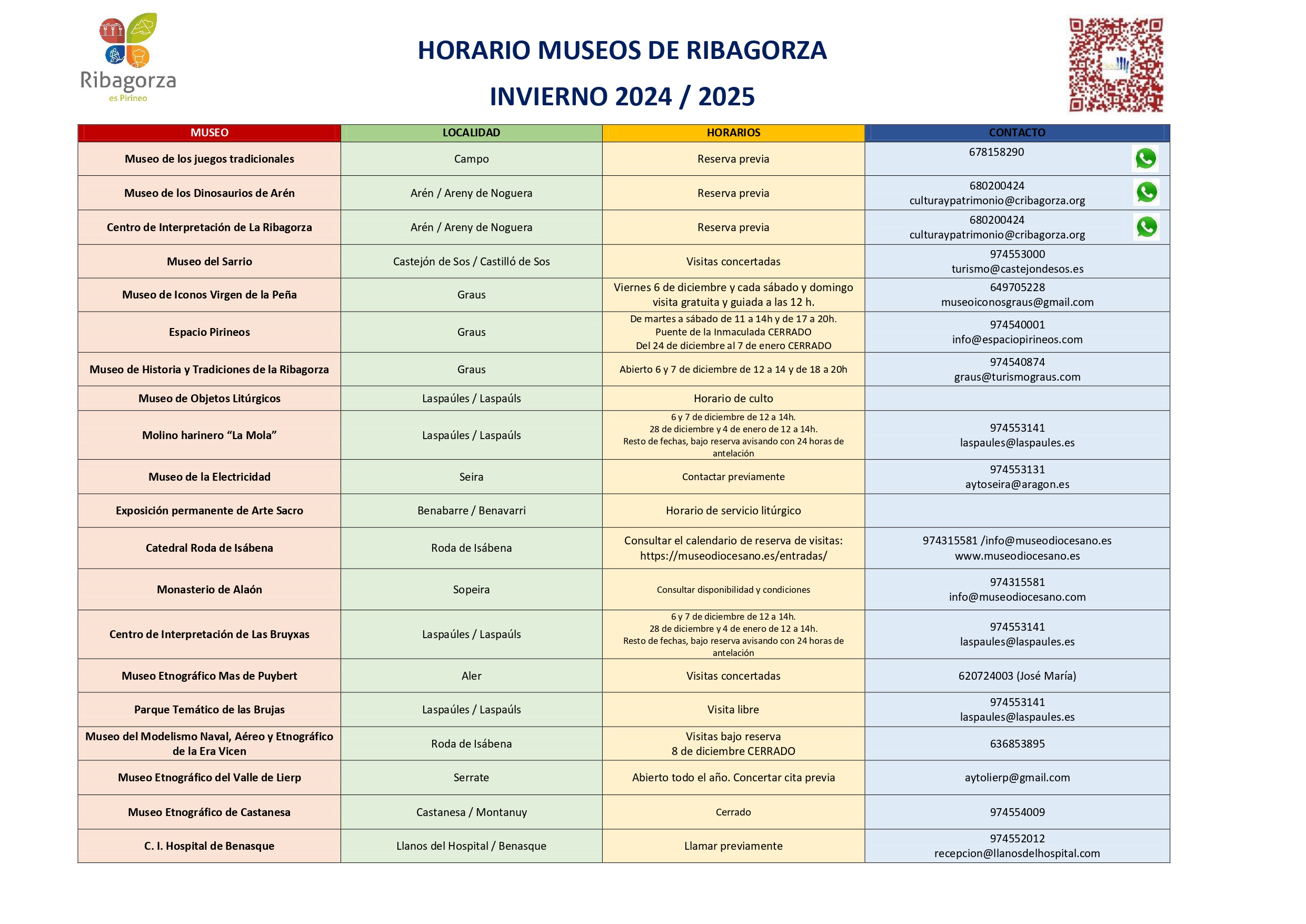 HORARIO MUSEOS DE LA RIBAGORZA Invierno 2024 page 0001