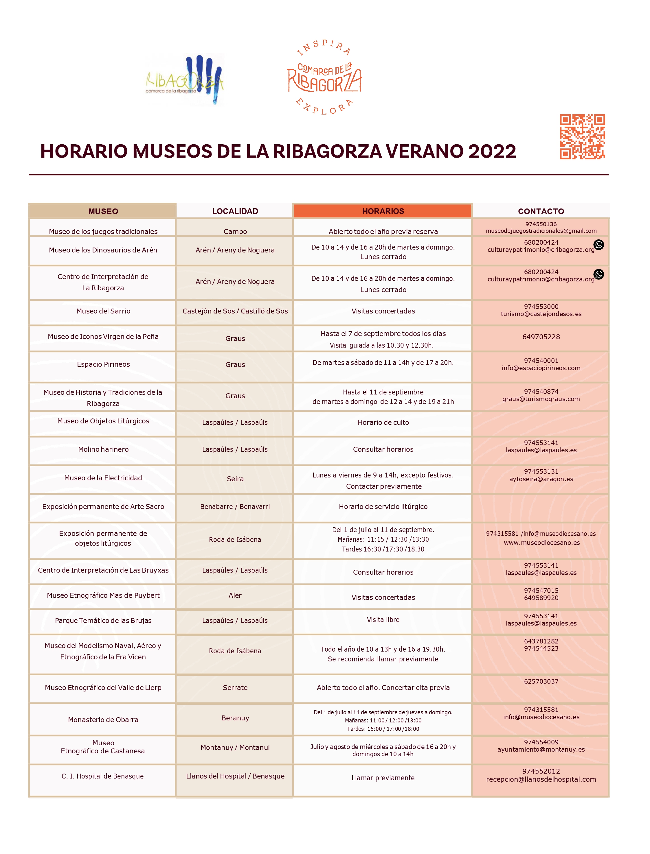 horarios de los museos